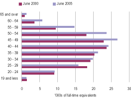 (BAR CHART)