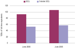 (BAR CHART)