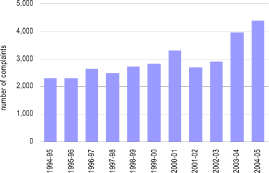 (BAR CHART)