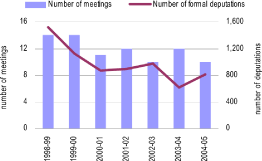 (BAR CHART)