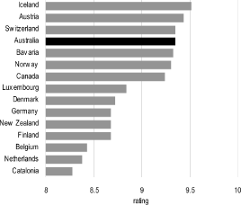 (BAR CHART)