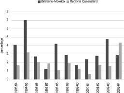 (BAR CHART)