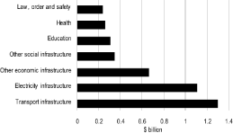 (BAR CHART)