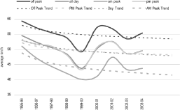 (LINE GRAPH)