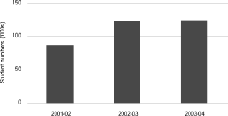 (BAR CHART)