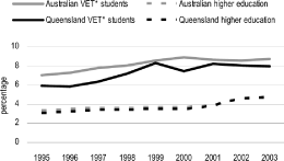 (LINE GRAPH)