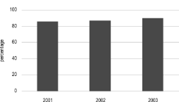 (BAR GRAPH)