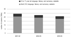 (BAR GRAPH)