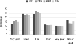 (BAR GRAPH)