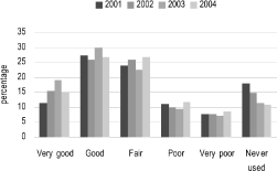 (BAR GRAPH)