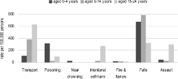 (BAR GRAPH)