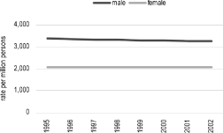 (LINE GRAPH)