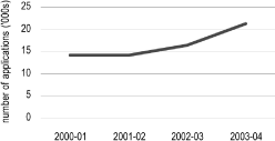 (LINE GRAPH)