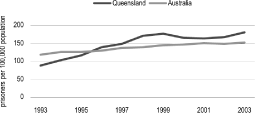 (LINE GRAPH)