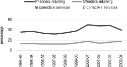 (LINE GRAPH)