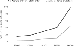 (LINE GRAPH)