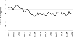 (LINE GRAPH)