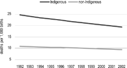 (LINE GRAPH)