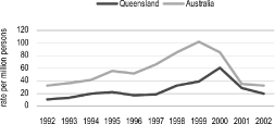 (LINE GRAPH)