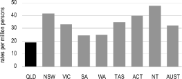 (BAR GRAPH)