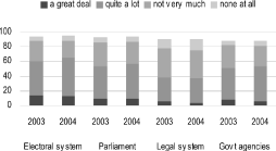 (BAR GRAPH)