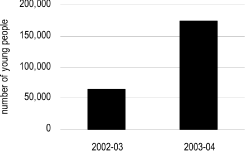 (BAR GRAPH)