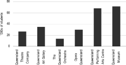 (BAR GRAPH)