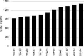 (BAR GRAPH)