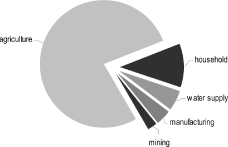 (PIE CHART)