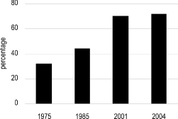 (BAR GRAPH)