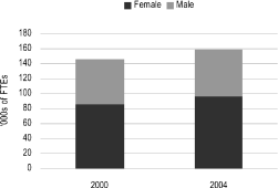 (BAR GRAPH)