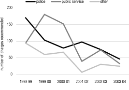 (LINE GRAPH)