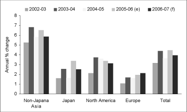 (BAR CHART