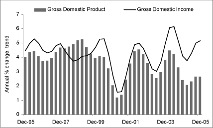 (BAR CHART)