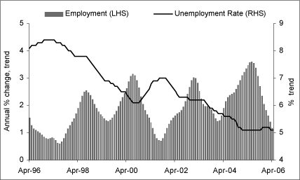 (BAR CHART)