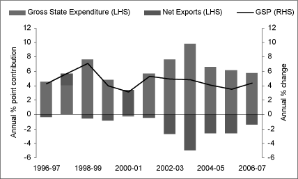 (BAR CHART)