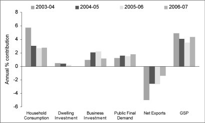 (BAR CHART)