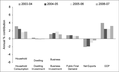 (BAR CHART)