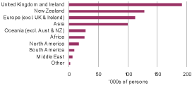 (BAR CHART)