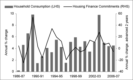 (BAR CHART)