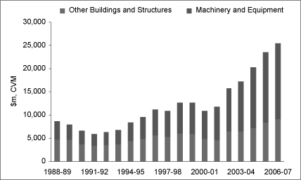 (BAR CHART)