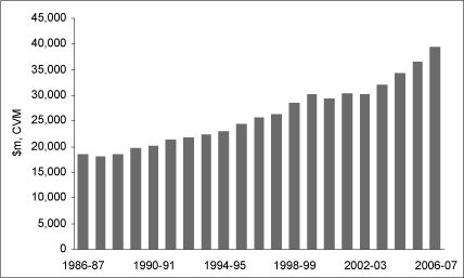 (BAR CHART)