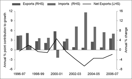 (BAR CHART)