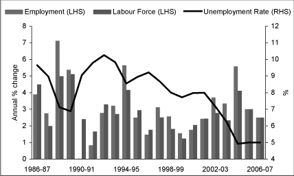 (BAR CHART)