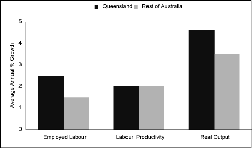 (BAR CHART)