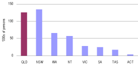 (BAR CHART)