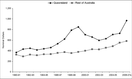 (LINE GRAPH)