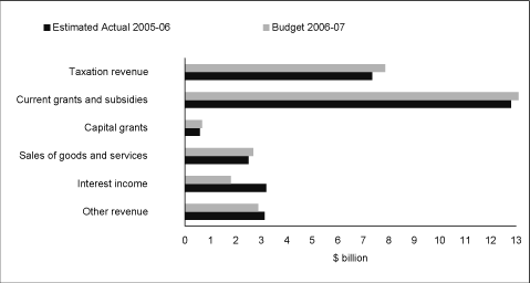 (BAR CHART)