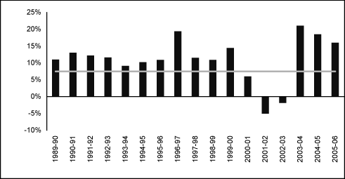 (BAR CHART)