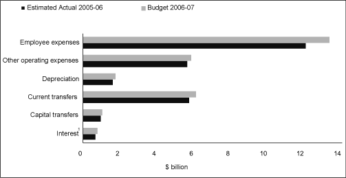 (BAR CHART)